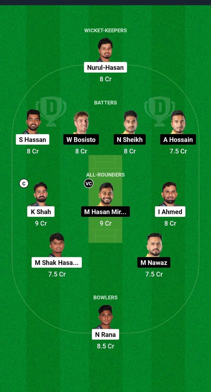 RAN vs KHT Dream11 Prediction Fantasy Cricket Tips Dream11 Team Bangladesh T20 Premier League