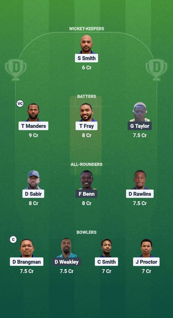 A2c0ab52 F867 4609 B5f1 193625ba60aa BER vs BAH Dream11 Prediction Fantasy Cricket Tips Dream11 Team ICC T20 WC America Qualifiers