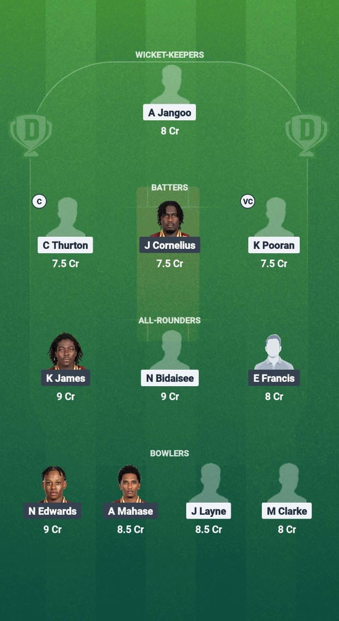 A881fa98 294c 4407 Ad9f 6c5fb5b8ae4a TTL vs LTT Dream11 Prediction Fantasy Cricket Tips Dream11 Team West Indies T20 Breakout League
