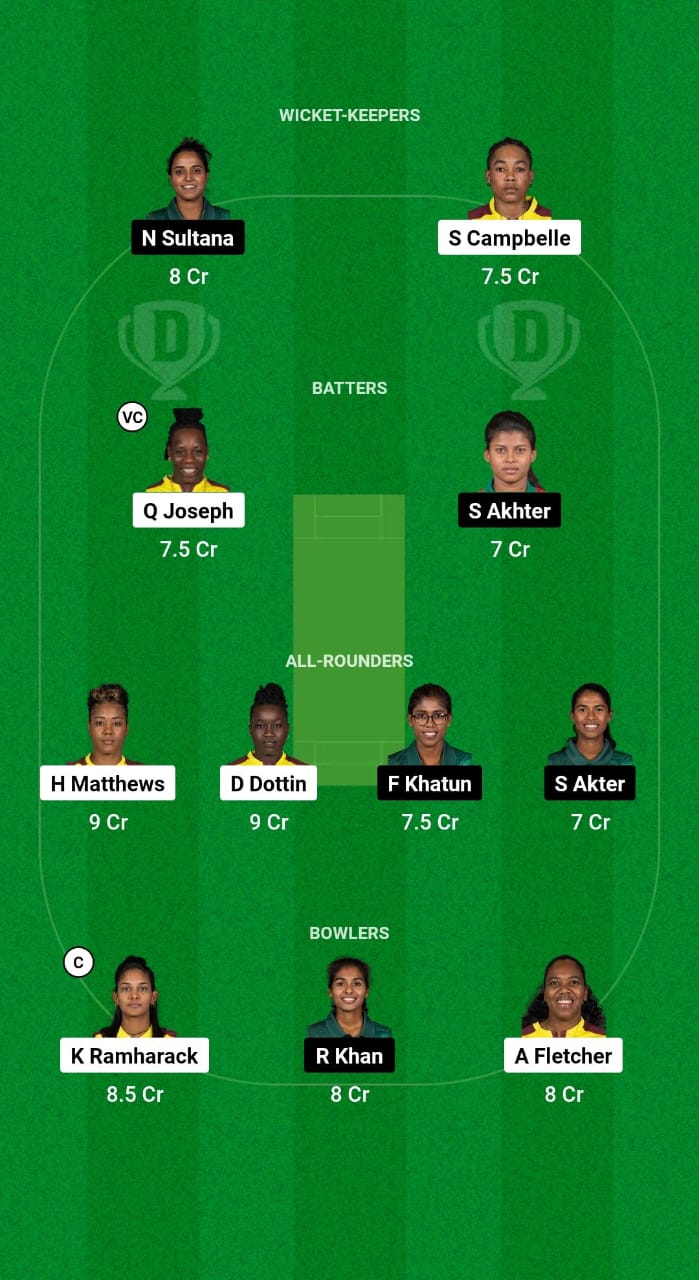 WI-W vs BD-W Dream11 Prediction Fantasy Cricket Tips Dream11 Team Bangladesh Women Tour of West Indies