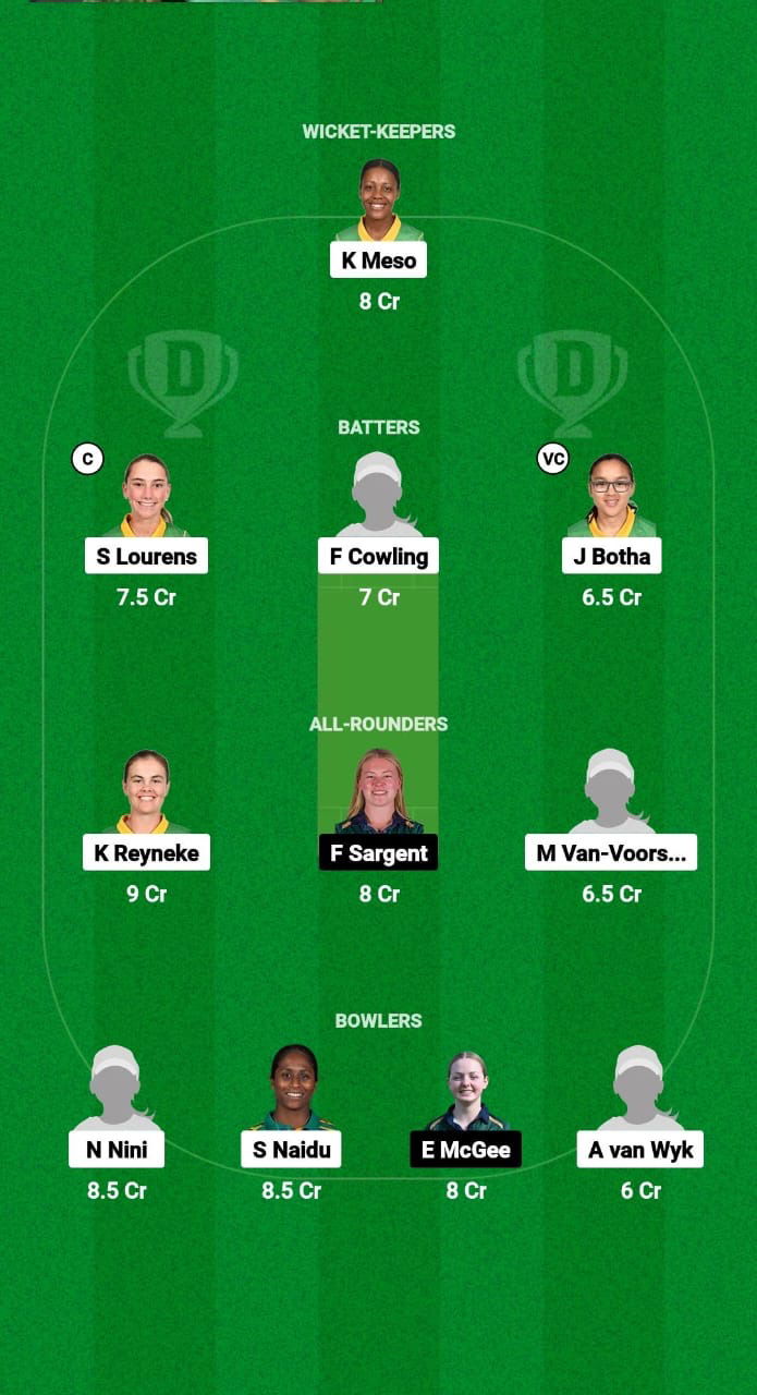 SA-WU19 VS IR-WU19 Dream11 Forecast Fantasy Cricket Skill Dream11 Team U19 Women's World Cup T20