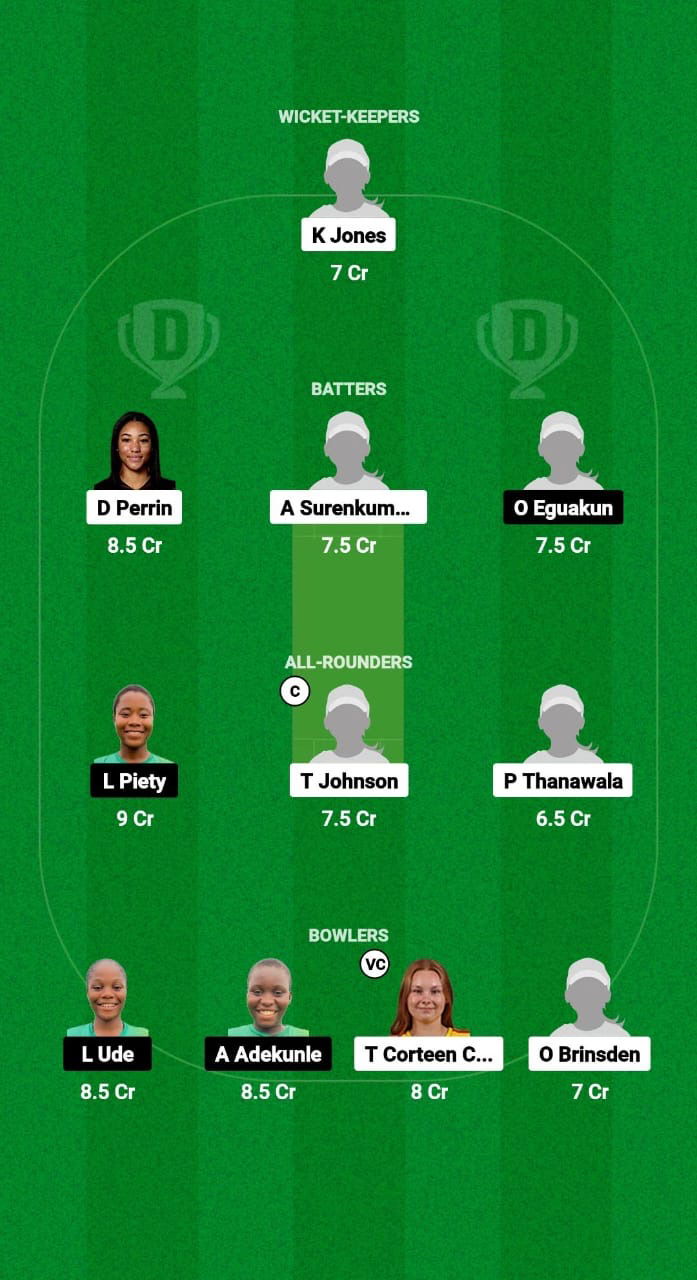 EN-WU19 vs NGR-WU19 Dream11 Prediction Fantasy Cricket Tips Dream11 Team U19 Women’s World Cup T20