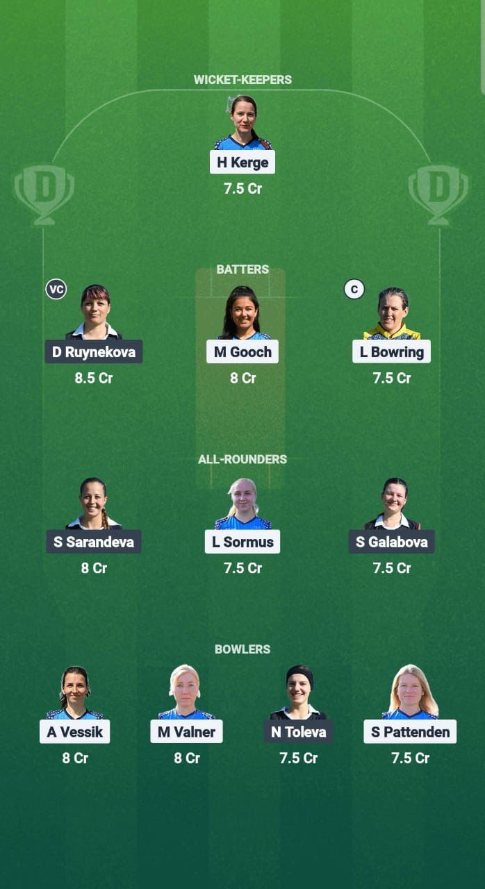 B86d65ab Ece8 43e6 9852 4406683f410c EST-W vs BUL-W Dream11 Prediction Fantasy Cricket Tips Dream11 Team ECN T20IW Estonia-Bulgaria