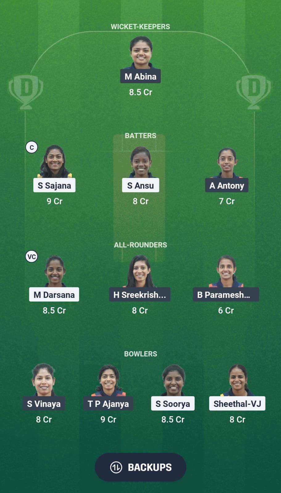 With vs Rub Dream11 Prediction Fantasy Cricket Tips on the Challenger Kerala T20