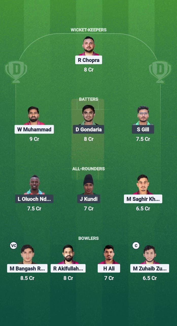 C385980d Ee37 4938 8aa2 B5bf7ebe36e0 UAE vs KEN Dream11 Prediction Fantasy Cricket Tips Dream11 Team Pearl of Africa T20