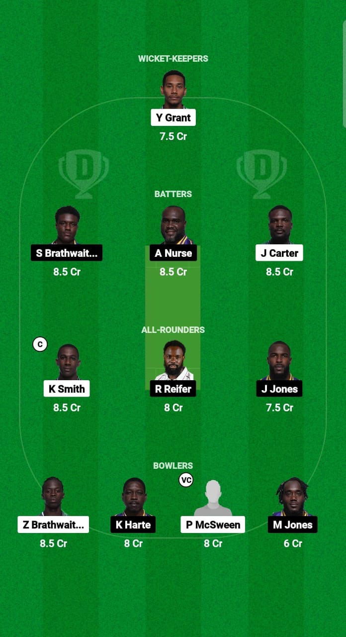 WAR vs TIT Dream11 Prediction Fantasy Cricket Tips Dream11 Team West Indies Barbados T10