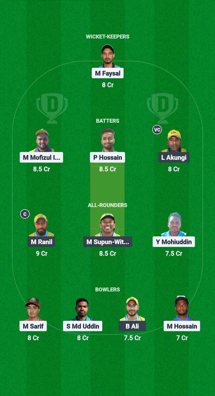 KGC vs RL Dream11 Forecast Fantasy Cricket Tips Dream11 Team Kuwait T10 Ars Ramazan Trophy