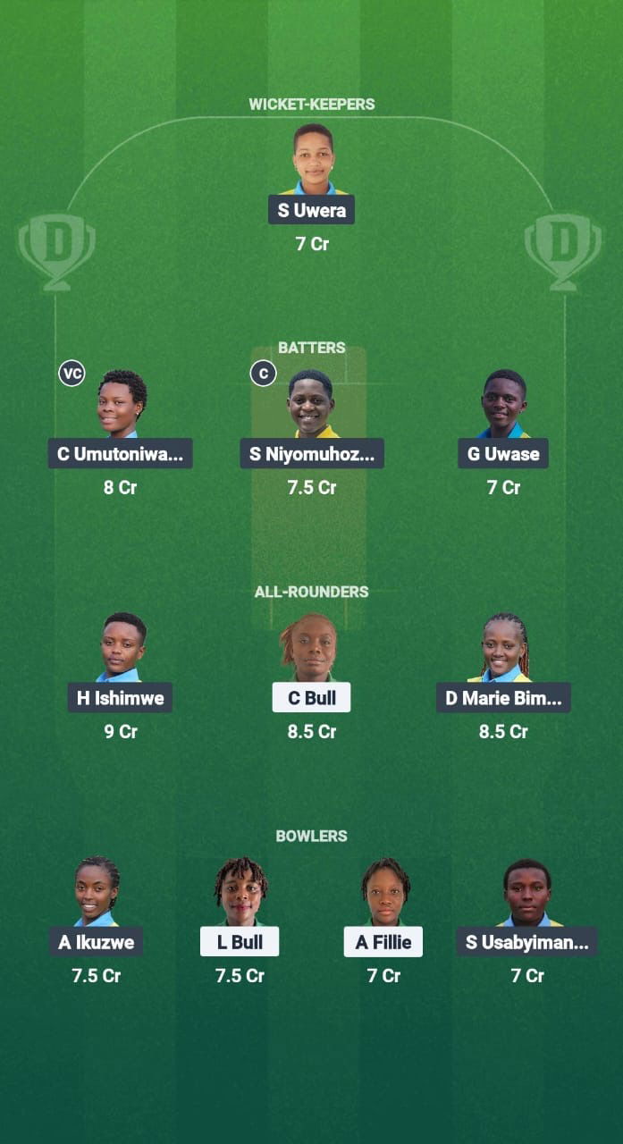 Cd8f030f 4819 4c6a Ab6e 1f205f1f1971 SIL-W vs RWA-W Dream11 Prediction Fantasy Cricket Tips Dream11 Team Kwibuka Womens T20