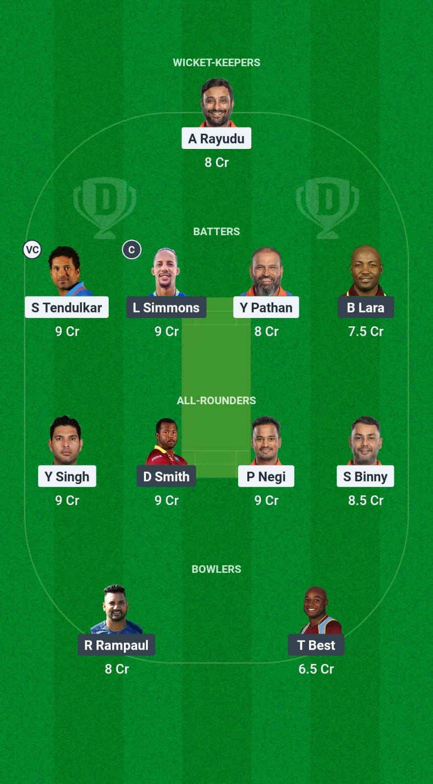 INM vs WIM Dream11 Prediction Fantasy Cricket Tips Dream11 Team International Masters League T20