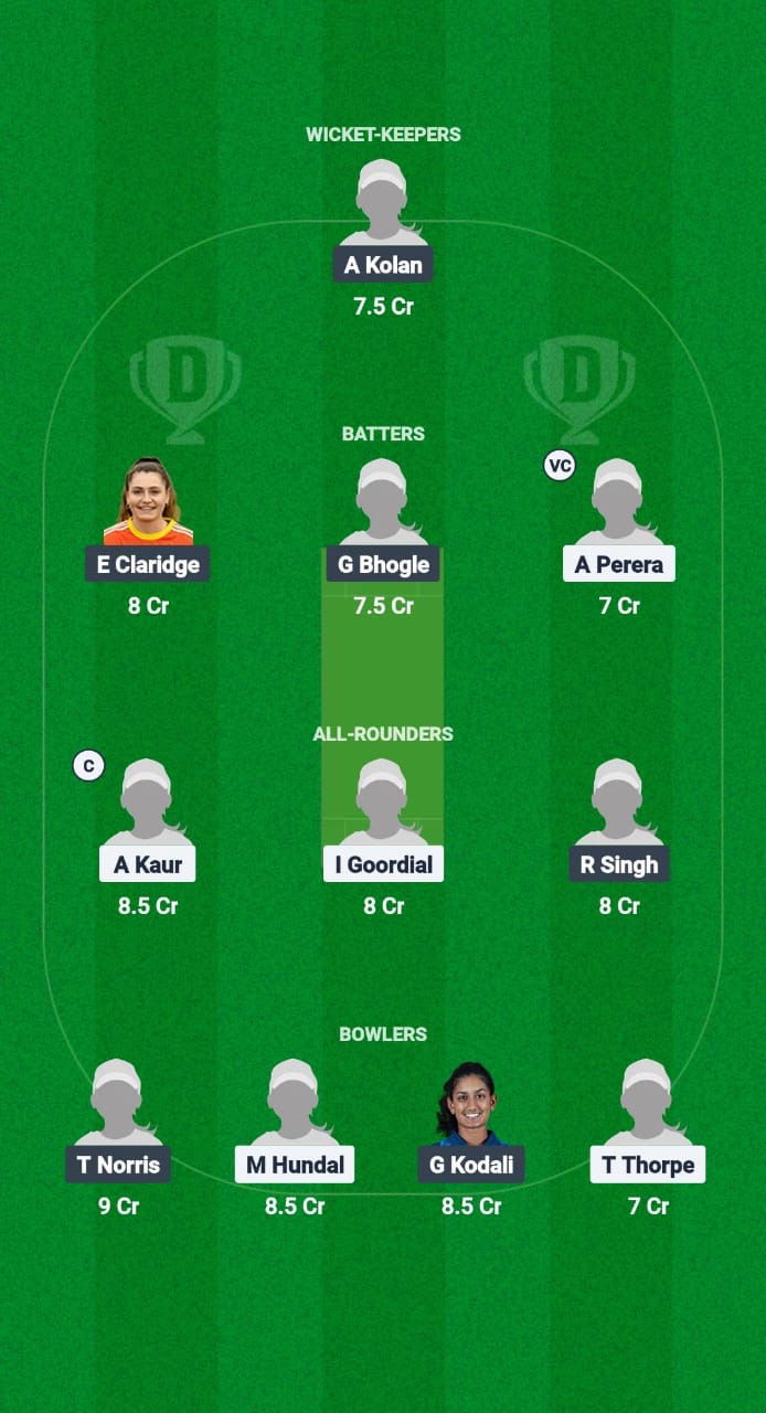 CAN-W vs USA-W Dream11 Prediction Fantasy Cricket Tips Dream11 Team ICC Women’s T20 Americas Qualifier