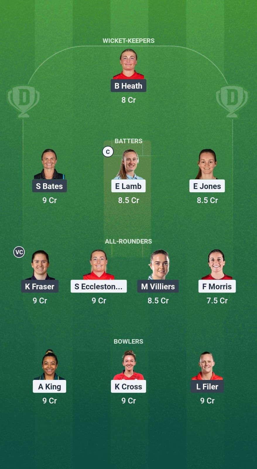 D210b8c7 6d73 4e02 A7ae 48955b58effb LAN-W vs DUR-W Dream11 Prediction Fantasy Cricket Tips Dream11 Team English Women’s One-Day Cup