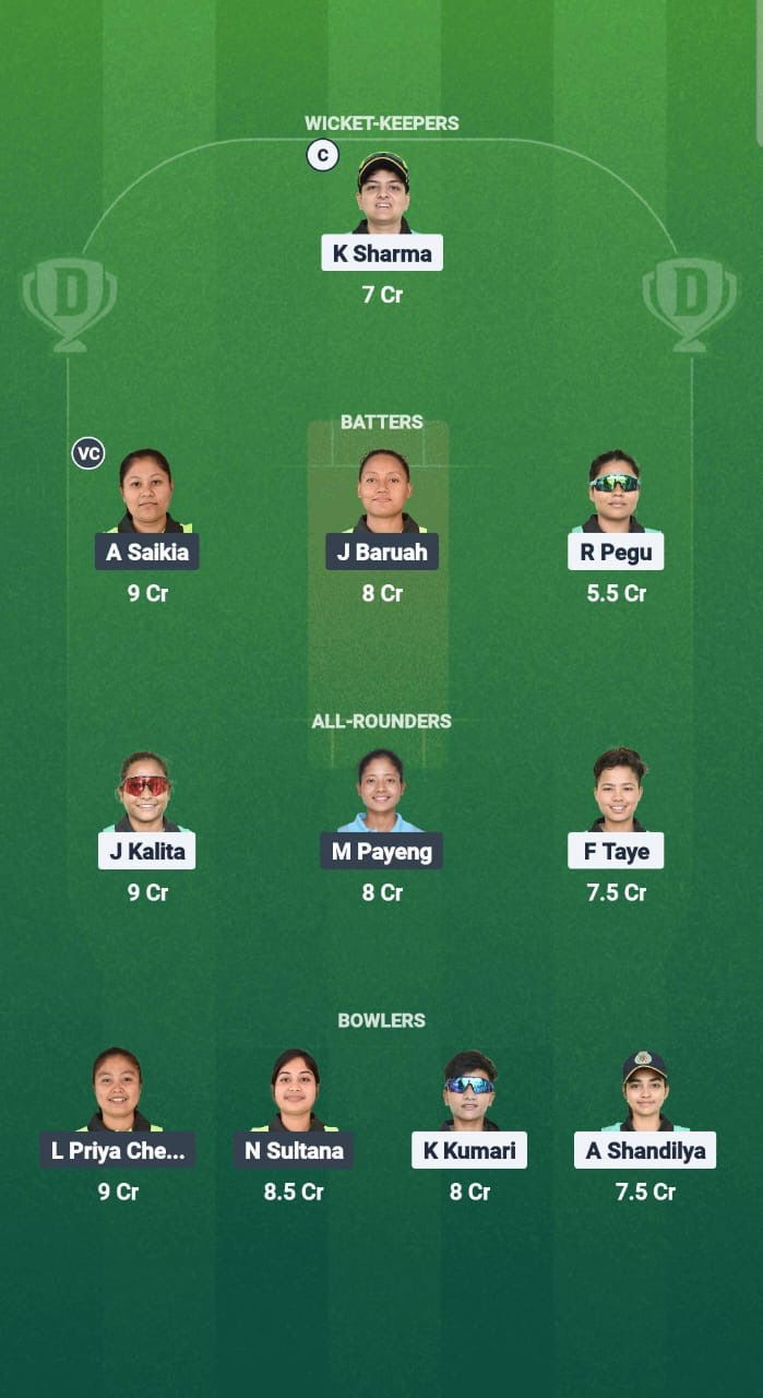 D493a47e 5366 4bdd 9f72 E5eaf9c1393e YC-W vs RS-W Dream11 Prediction Fantasy Cricket Tips Dream11 Team Guwahati Women’s T20