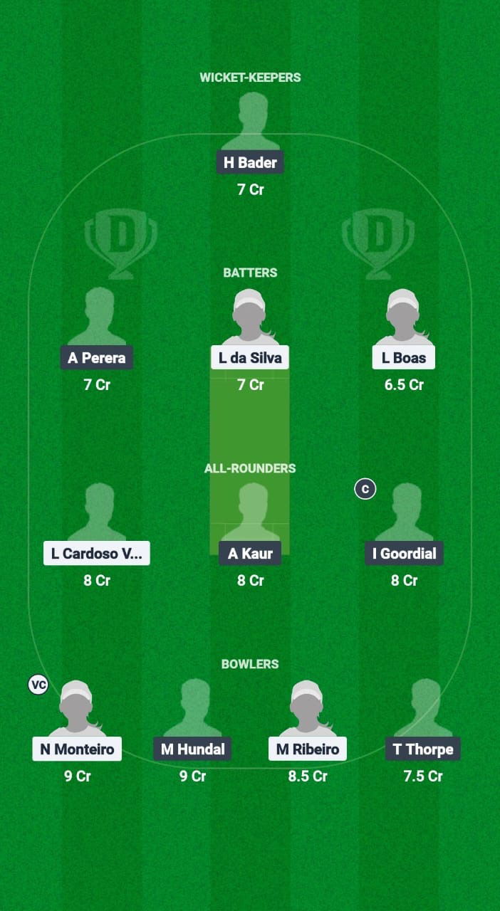 Bra-W vs Can-W Dream11 Forecast Fantasy Cricket Tips Dream11 Team ICC Women's T20 Americaas Selection