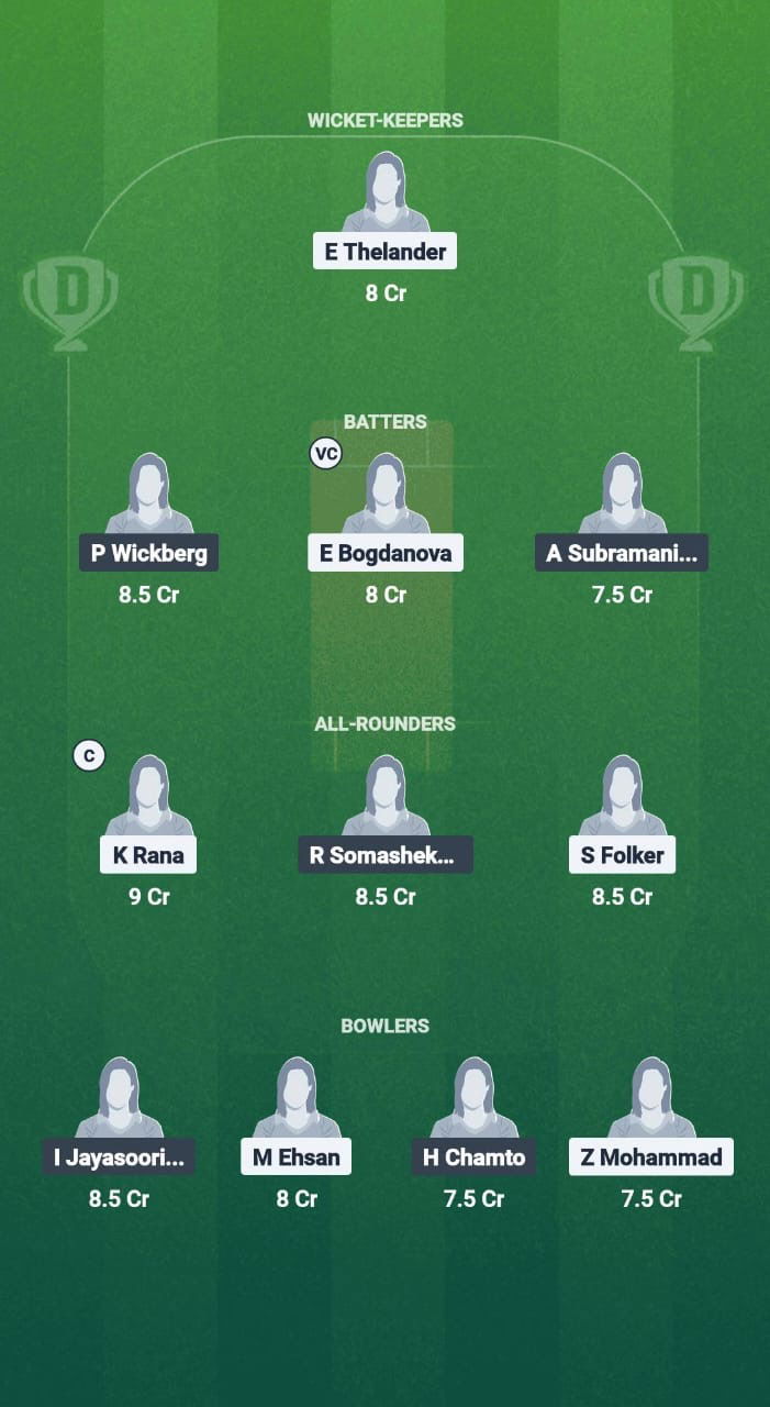 D8508d6c 1daf 402e 83d7 4c58a516e4ed MAM-W vs GOT-W Dream11 Prediction Fantasy Cricket Tips Dream11 Team ECS-W T10 Sweden