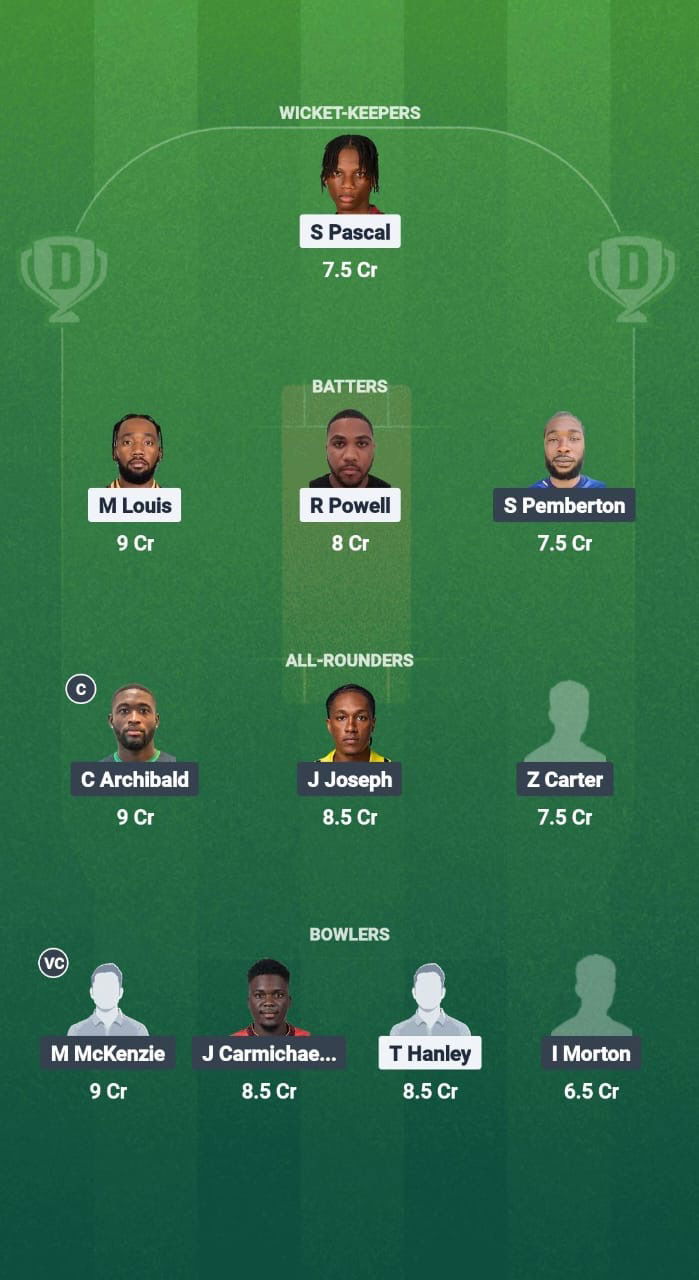 Da3eadf2 071e 4ddd Ad95 B98494576547 GRS vs BRD Dream11 Prediction Fantasy Cricket Tips Dream11 Team West Indies T20 Cool & Smooth