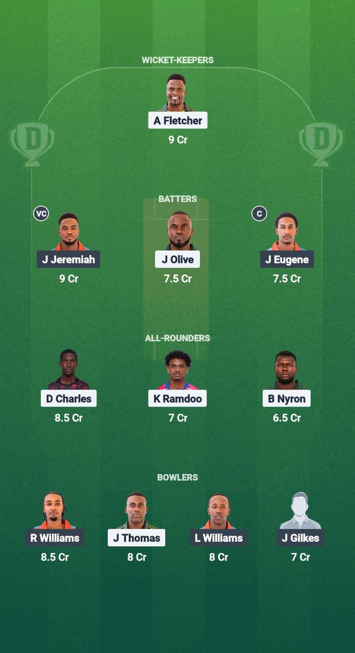 Dfe56592 Ca3e 46ff B2b6 C89ef9d4578f NW vs GG Dream11 Prediction Fantasy Cricket Tips Dream11 Team West Indies T10 Spice Isle