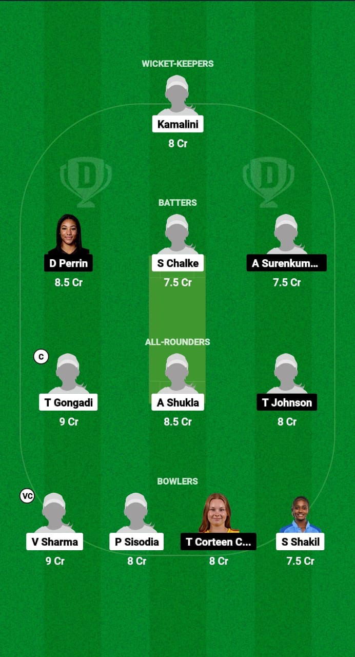 IN-WU19 vs EN-WU19 Dream11 Prediction Fantasy Cricket Tips Dream11 Team U19 Women’s World Cup T20