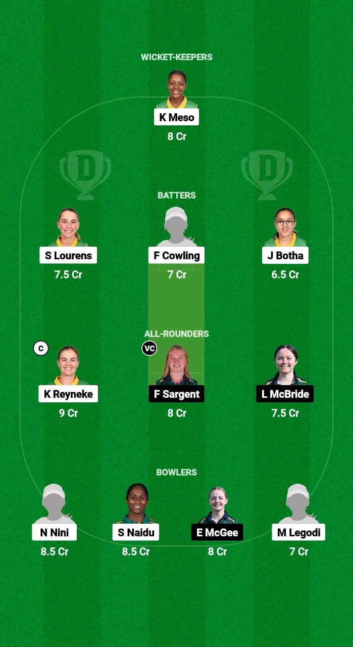 SA-WU19 VS IR-WU19 Dream11 Forecast Fantasy Cricket Skill Dream11 Team U19 Women's World Cup T20