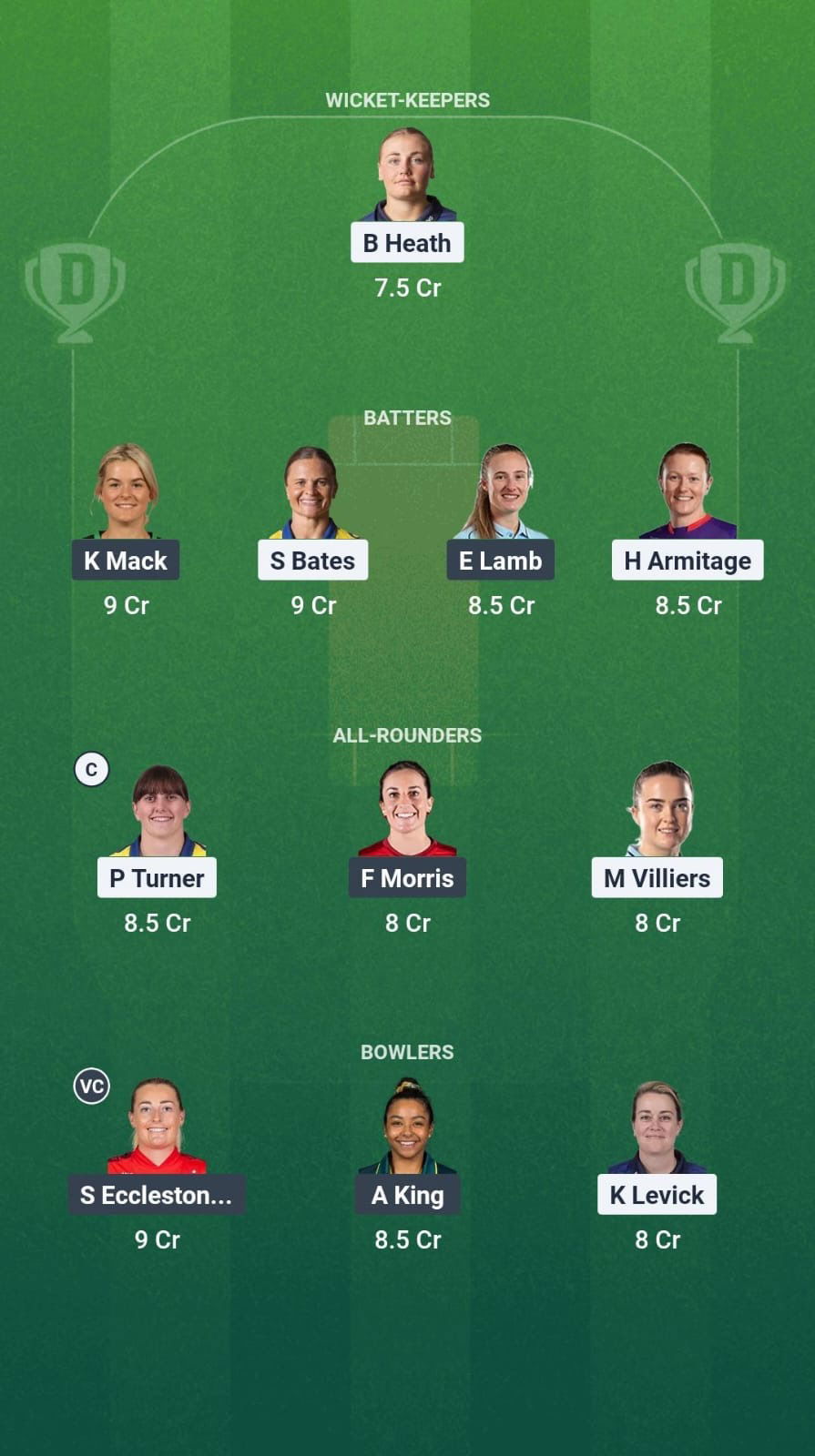 E2644504 9b4c 423e Bc4c Fcc86aa845a2 DUR-W vs LAN-W Dream11 Prediction Fantasy Cricket Tips Dream11 Team English Women’s T20 Blast