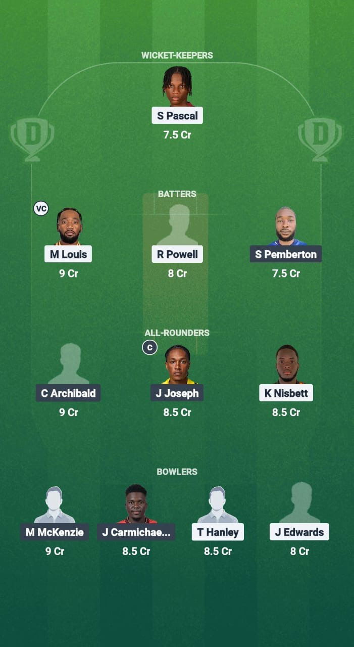 E2a43303 3346 4f87 9b95 C690985f740a GRS vs BRD Dream11 Prediction Fantasy Cricket Tips Dream11 Team West Indies T20 Cool & Smooth