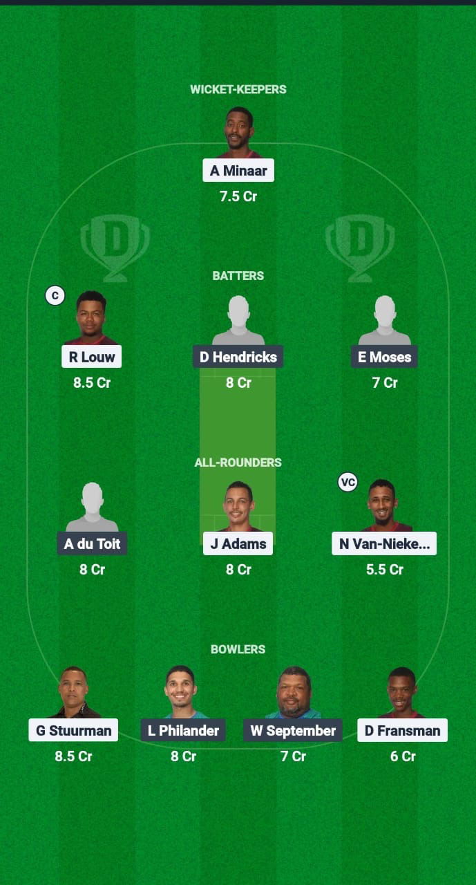 YPS vs PRC Dream11 Prediction Fantasy Cricket Tips Dream11 Team South Africa T20 Boland League