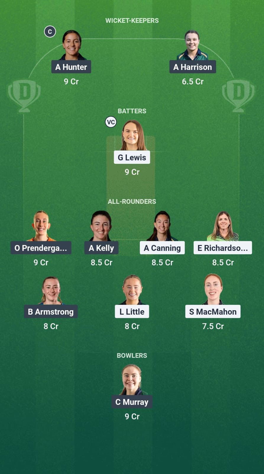 E59e62cb 6cb5 41b3 B49e Bffa1b8e151c SCO-W vs DG-W Dream11 Prediction Fantasy Cricket Tips Dream11 Team Ireland Womens T20