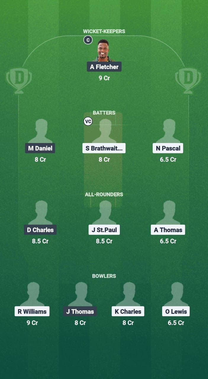 F2032828 Cdff 4f2a Bc39 17acce2a0815 SS vs NW Dream11 Prediction Fantasy Cricket Tips Dream11 Team West Indies T10 Spice Isle