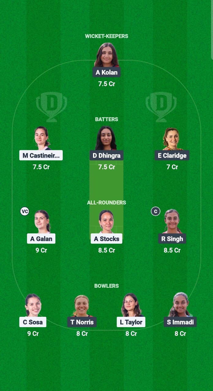 ARG-W vs USA-W Dream11 Prediction Fantasy Cricket Tips Dream11 Team ICC Women’s T20 Americas Qualifier