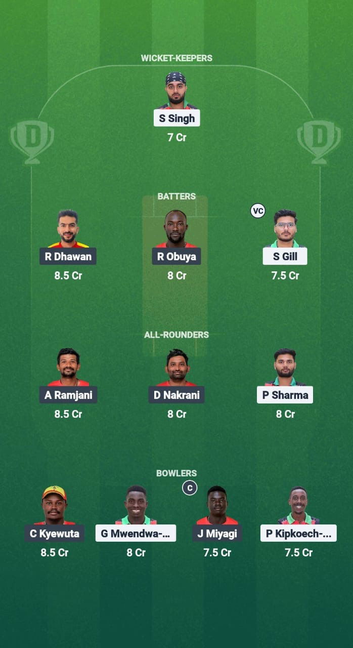 F5f66aad 0690 445f 902f 8ae7e1a66759 KEN vs UGA Dream11 Prediction Fantasy Cricket Tips Dream11 Team Pearl of Africa T20