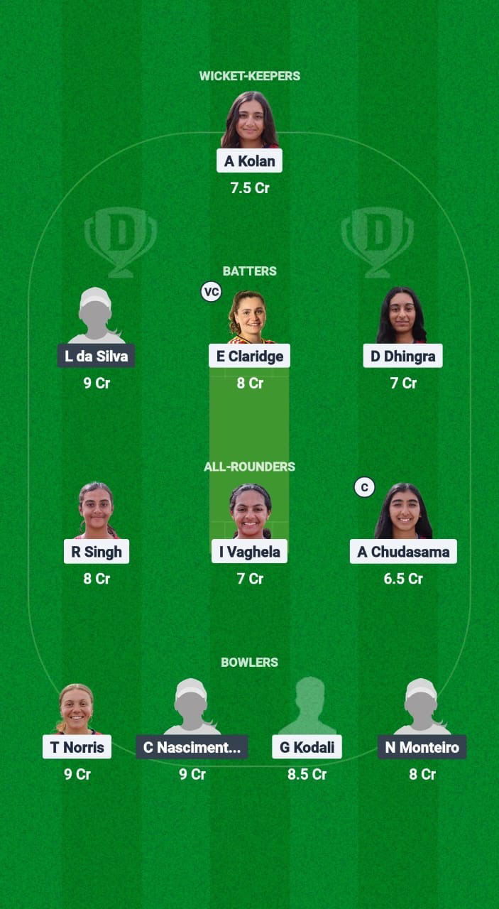 Usa-w vs bra-w dream11 prediction fictional cricket tips DREAM11 ICC Women T20 America 