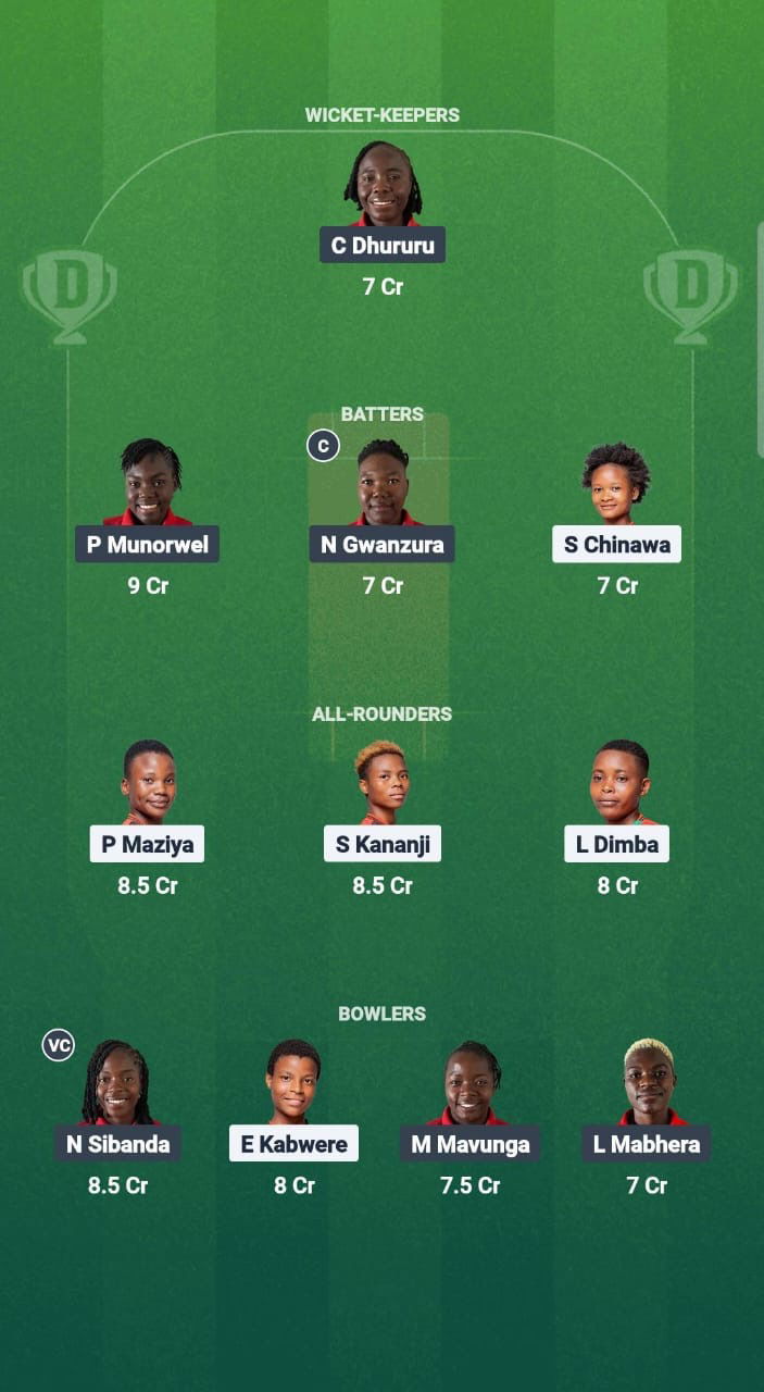 F767c78a 030e 4936 9e41 630d49e5d356 MAL-W vs ZHC-W Dream11 Prediction Fantasy Cricket Tips Dream11 Team Kwibuka Womens T20