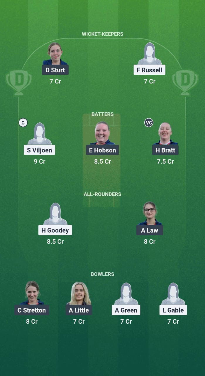 F851bad2 651b 4cb6 B162 075b33564e58 UPM-W vs HUT-W Dream11 Prediction Fantasy Cricket Tips Dream11 Team ECS-W T10 England