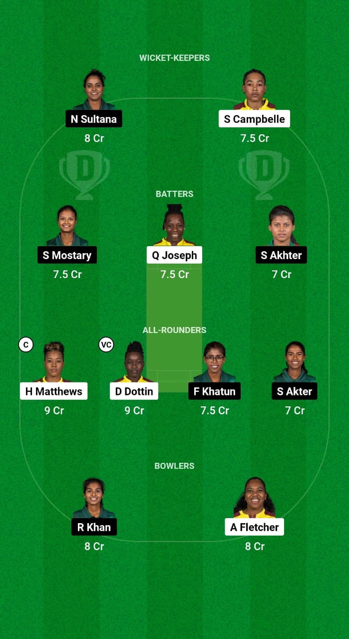 WI-W vs BD-W Dream11 Prediction Fantasy Cricket Tips Dream11 Team Bangladesh Women Tour of West Indies