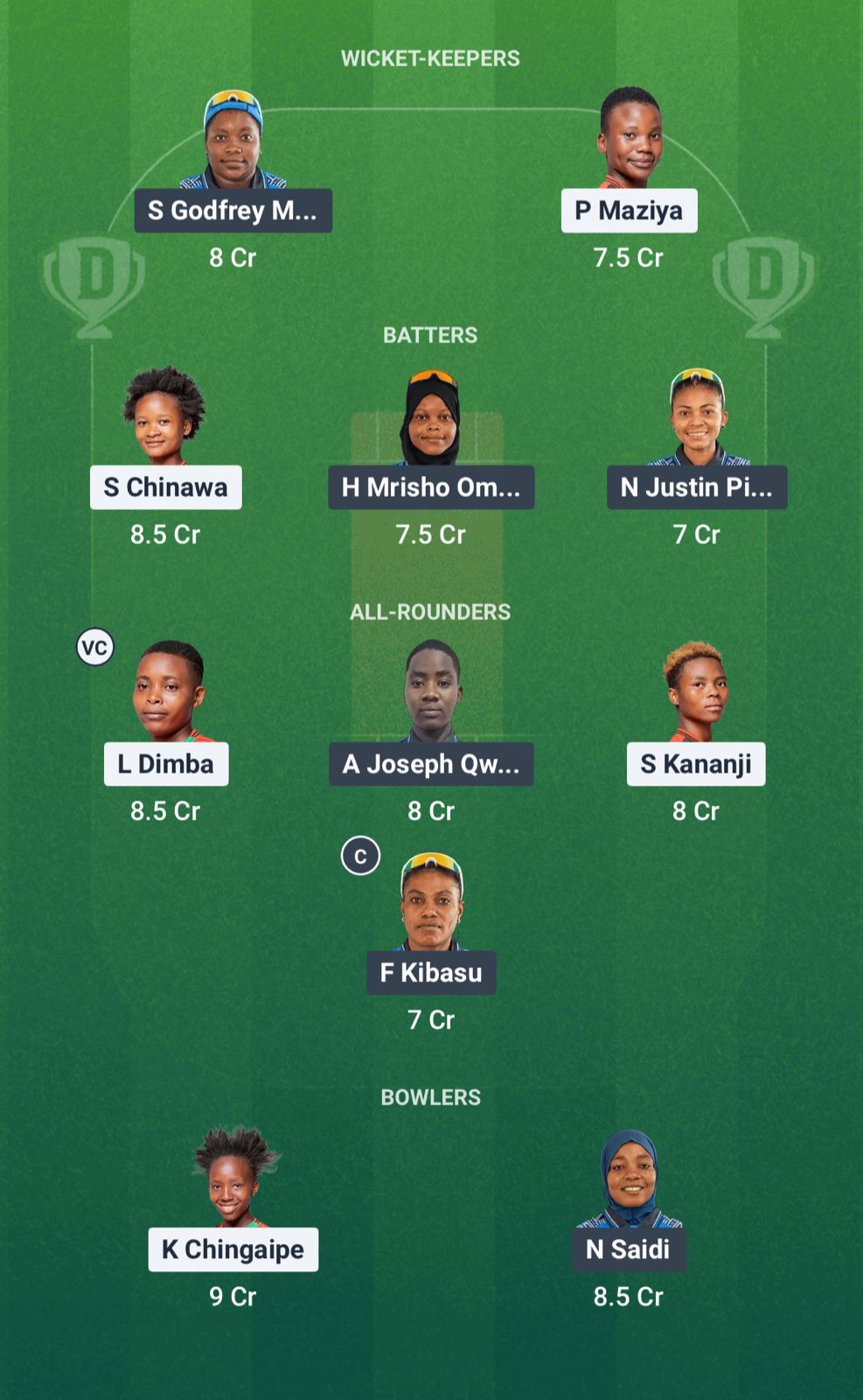 Fcbe8ca6 744b 4f7e A09e Ccddd23d2cf0 MAL-W vs TAN-W Dream11 Prediction Fantasy Cricket Tips Dream11 Team Kwibuka Womens T20