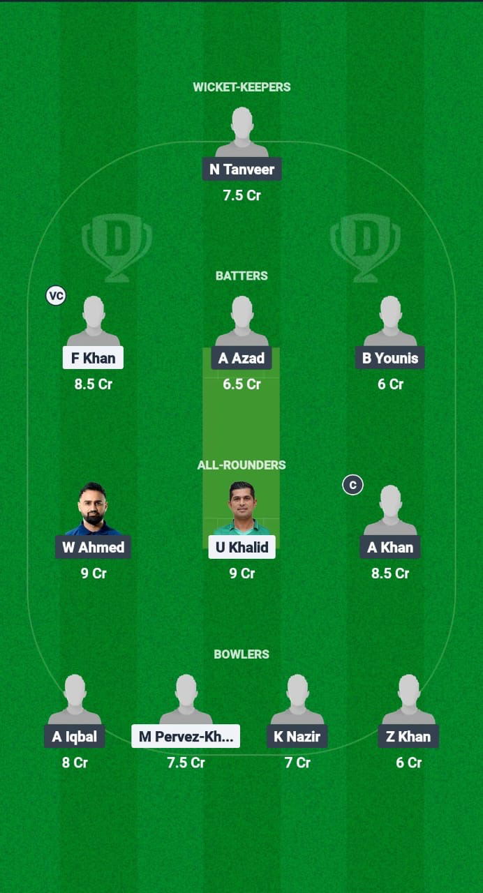 BD vs TAG Dream11 Prediction Fantasy Cricket Tips Dream11 Team Saudi T20 Foundation Cup