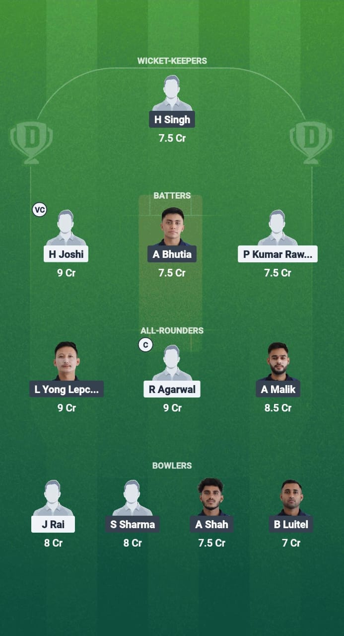 Fe14e1ab 518a 4852 Be59 6a2ccfa227e5 ICC vs CAT Dream11 Prediction Fantasy Cricket Tips Dream11 Team Sikkim T20 League