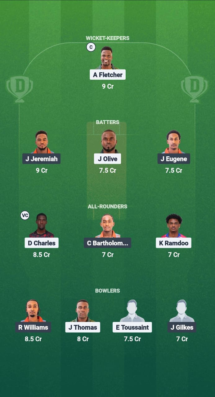 Fe936107 12a0 42d4 Bcaf 8cfba5cdd41e NW vs GG Dream11 Prediction Fantasy Cricket Tips Dream11 Team West Indies T10 Spice Isle