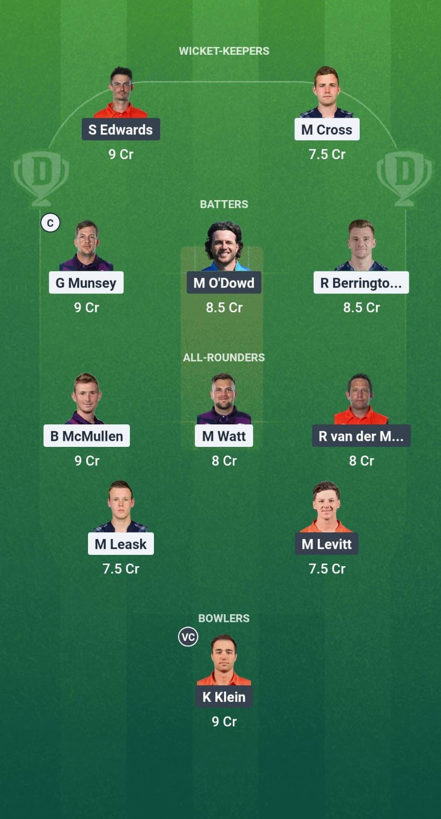 Feb6c7a4 9910 47e3 B439 3d7f075c0a2d SCO vs NED Dream11 Prediction Fantasy Cricket Tips Dream11 Team ICC CWC League 2 ODI
