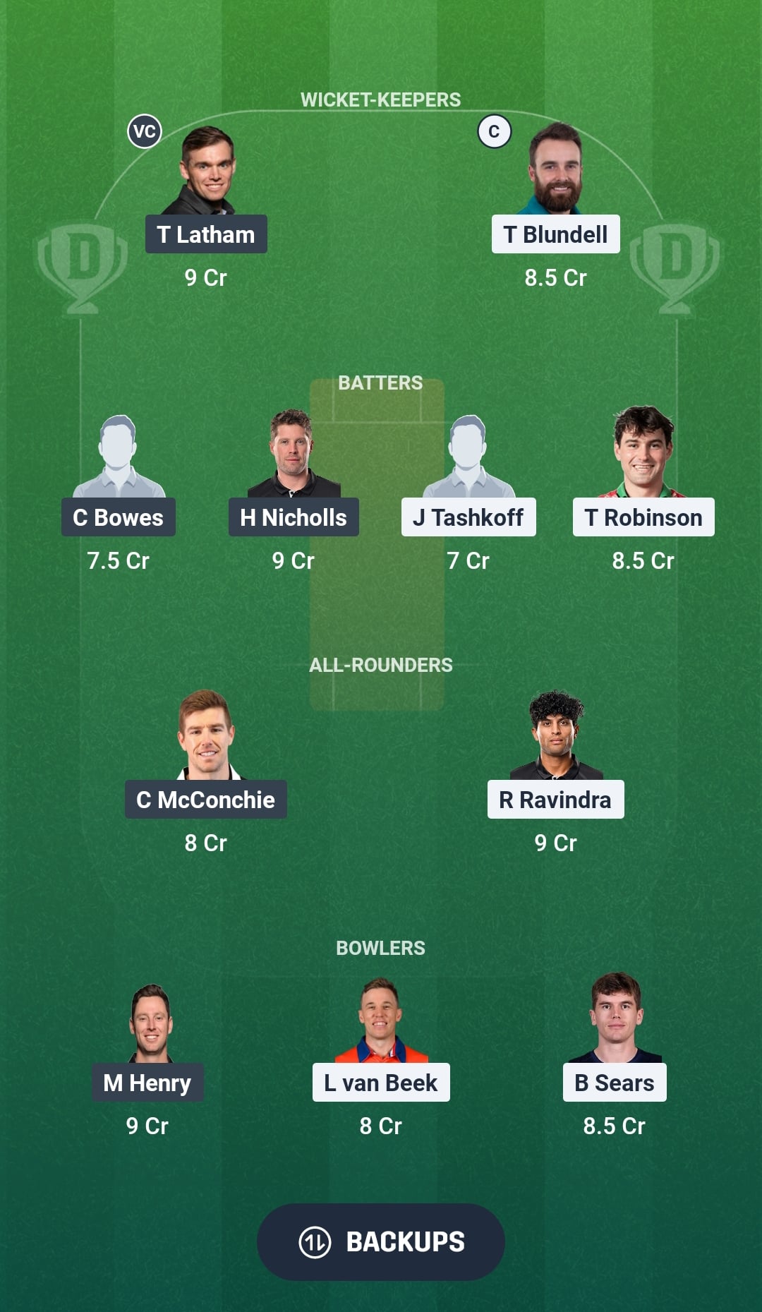WF vs CTB Dream11 Prediction Fantasy Cricket Tips Dream11 Team Super Smash T20 2026 