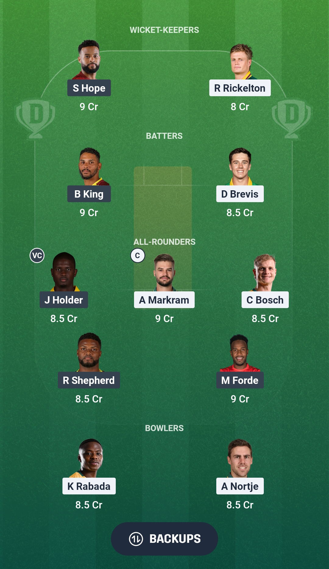 SA vs WI Dream11 Prediction Fantasy Cricket Tips Dream11 Team West Indies Tour of South Africa 2026 