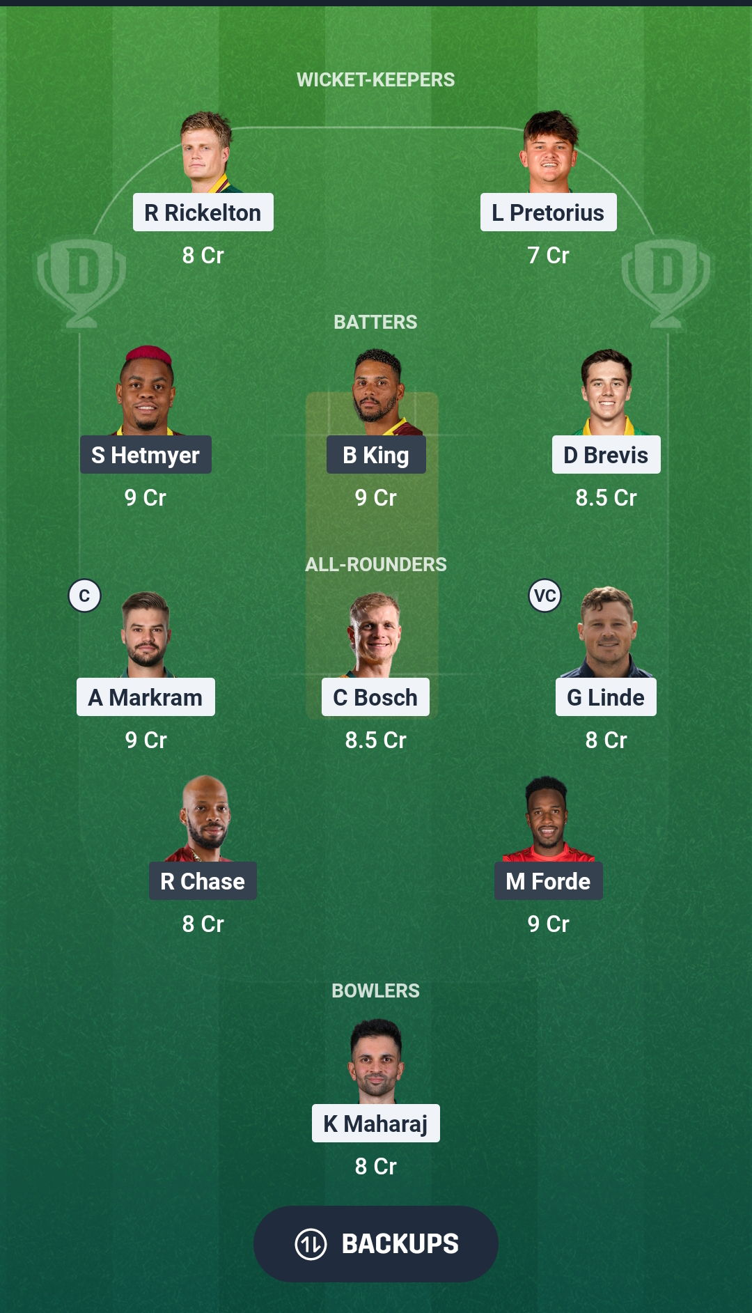 SA vs WI Dream11 Prediction Fantasy Cricket Tips Dream11 Team West Indies Tour of South Africa 2026