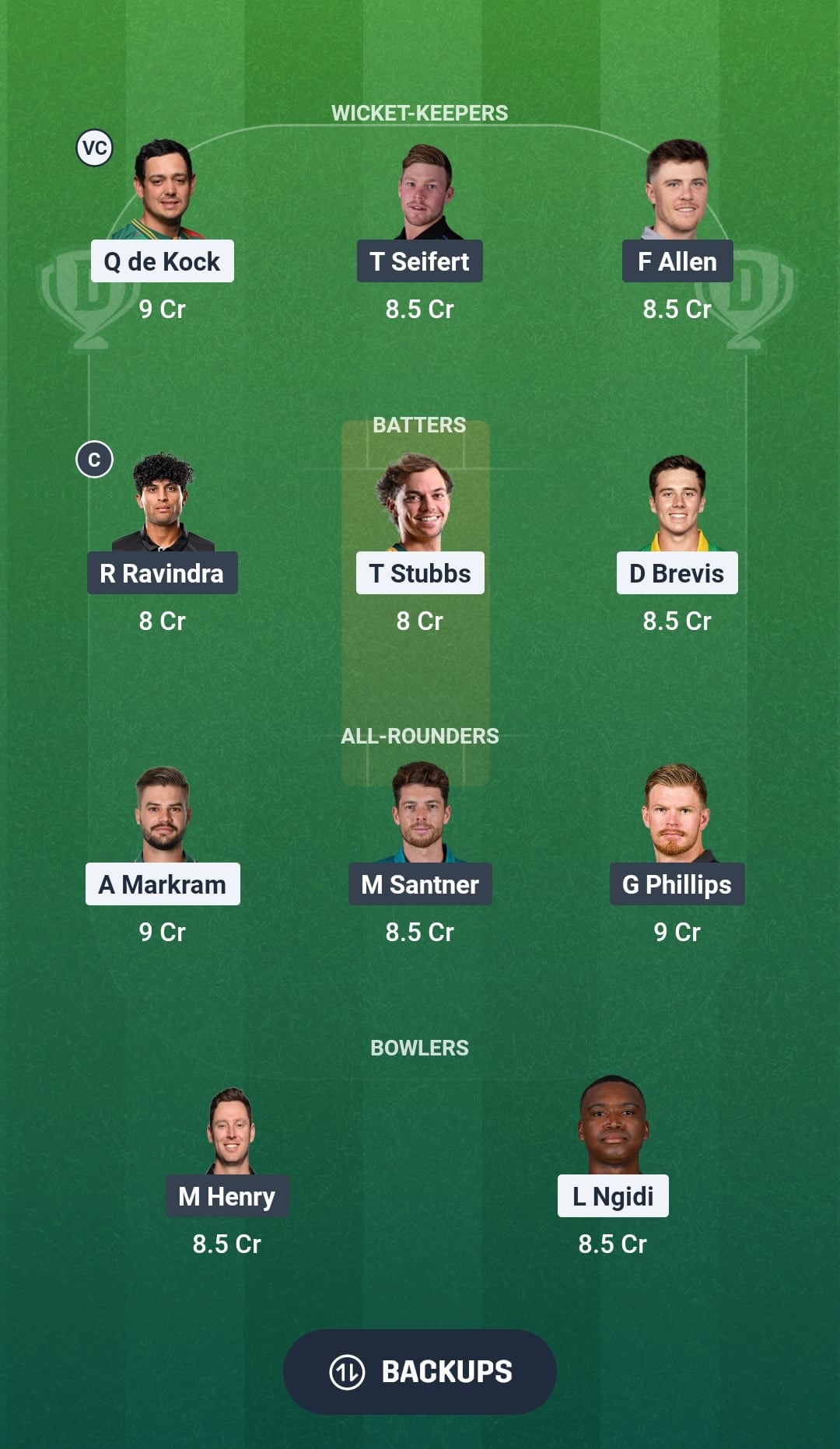 South Africa vs New Zealand Dream11 Prediction Fantasy Cricket Tips Dream11 Team ICC T20 World Cup 2026