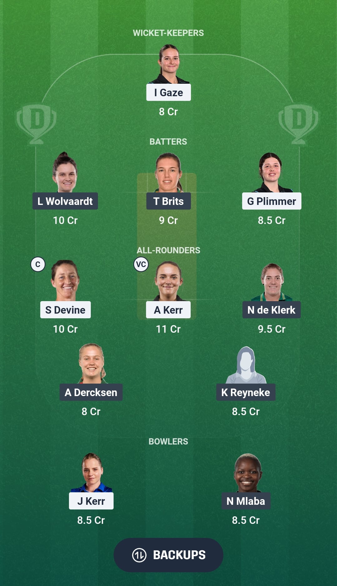 NZ-W vs SA-W Dream11 Prediction Fantasy Cricket Tips Dream11 Team South Africa Women Tour of New Zealand 2026