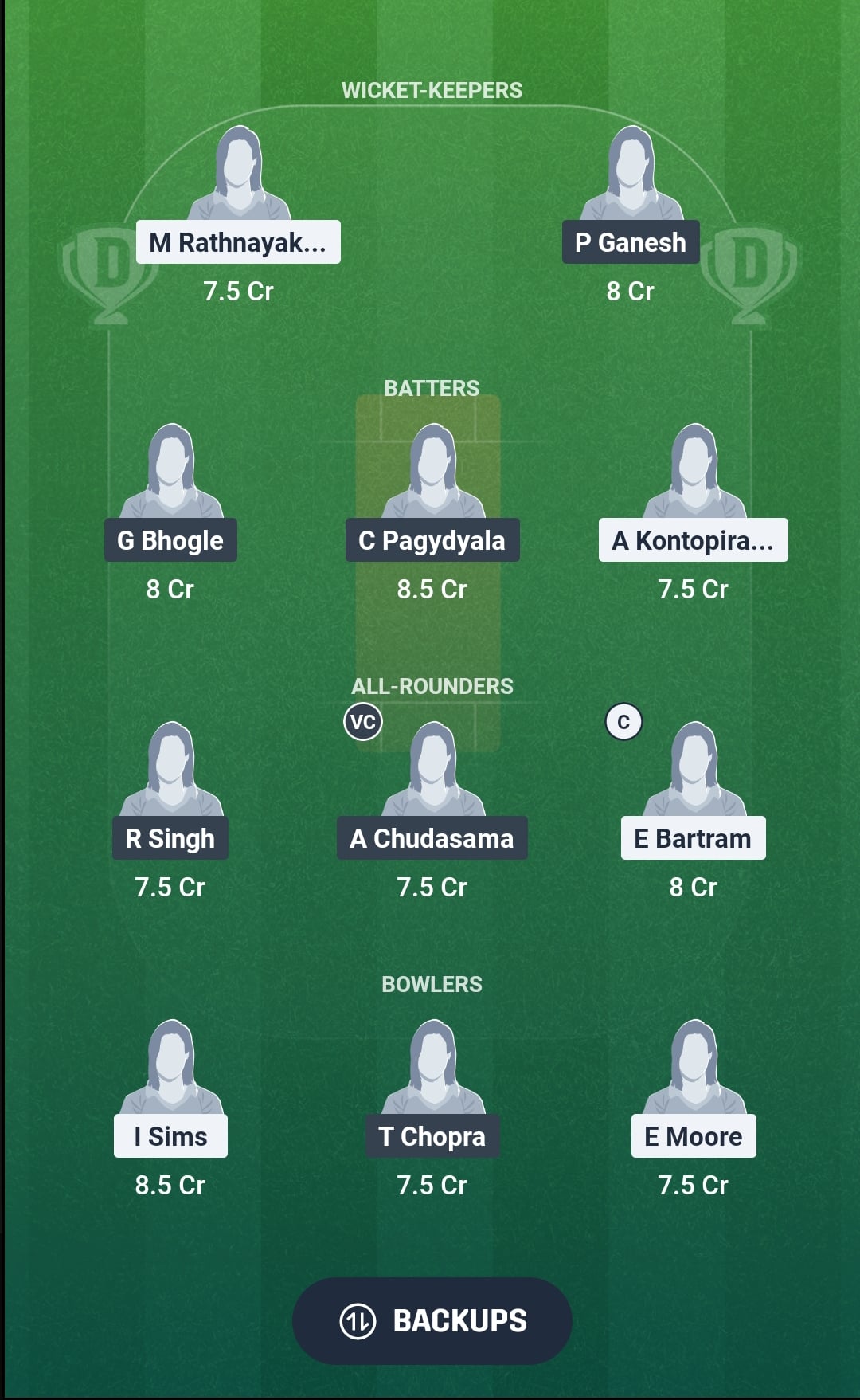 ITA vs USA Dream11 Prediction Fantasy Cricket Tips Dream11 Team ICC Women's T20I Challenge Trophy 2026