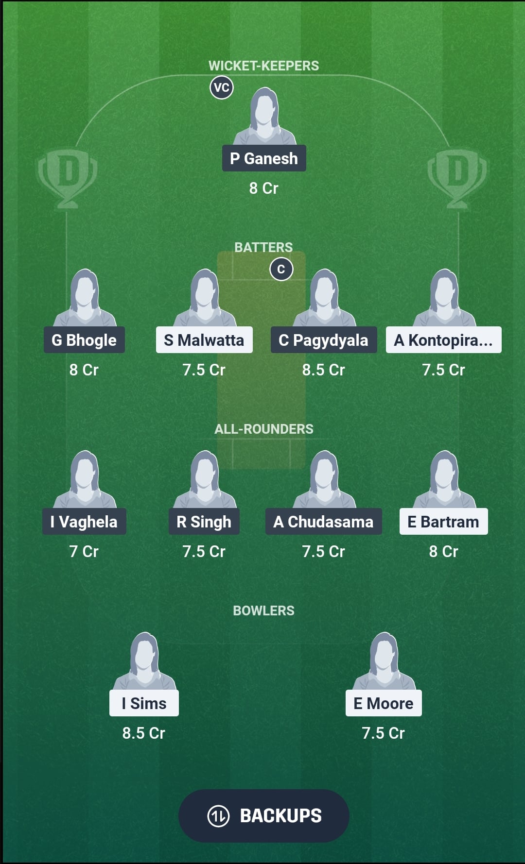 ITA vs USA Dream11 Prediction Fantasy Cricket Tips Dream11 Team ICC Women's T20I Challenge Trophy 2026