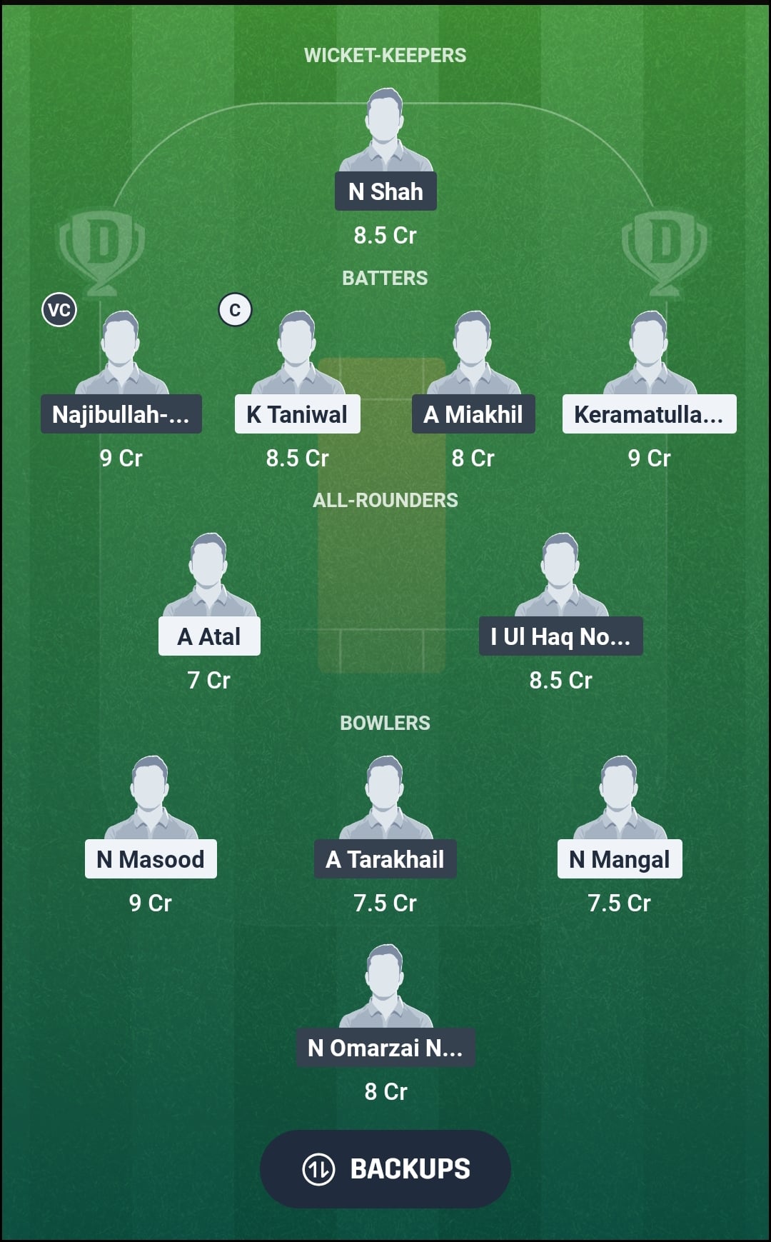 MA vs BOS Dream11 Prediction Fantasy Cricket Tips Dream11 Team Afghanistan T20 Cup 2026
