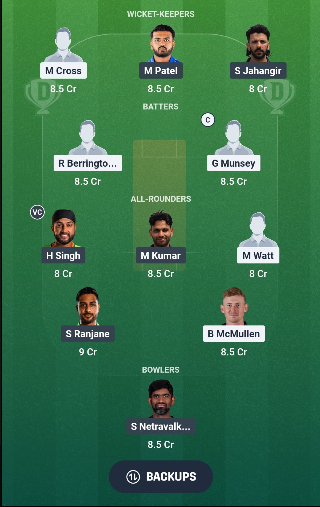 SCO vs USA Dream11 Prediction Fantasy Cricket Tips Dream11 Team ICC CWC League 2 ODI 2026
