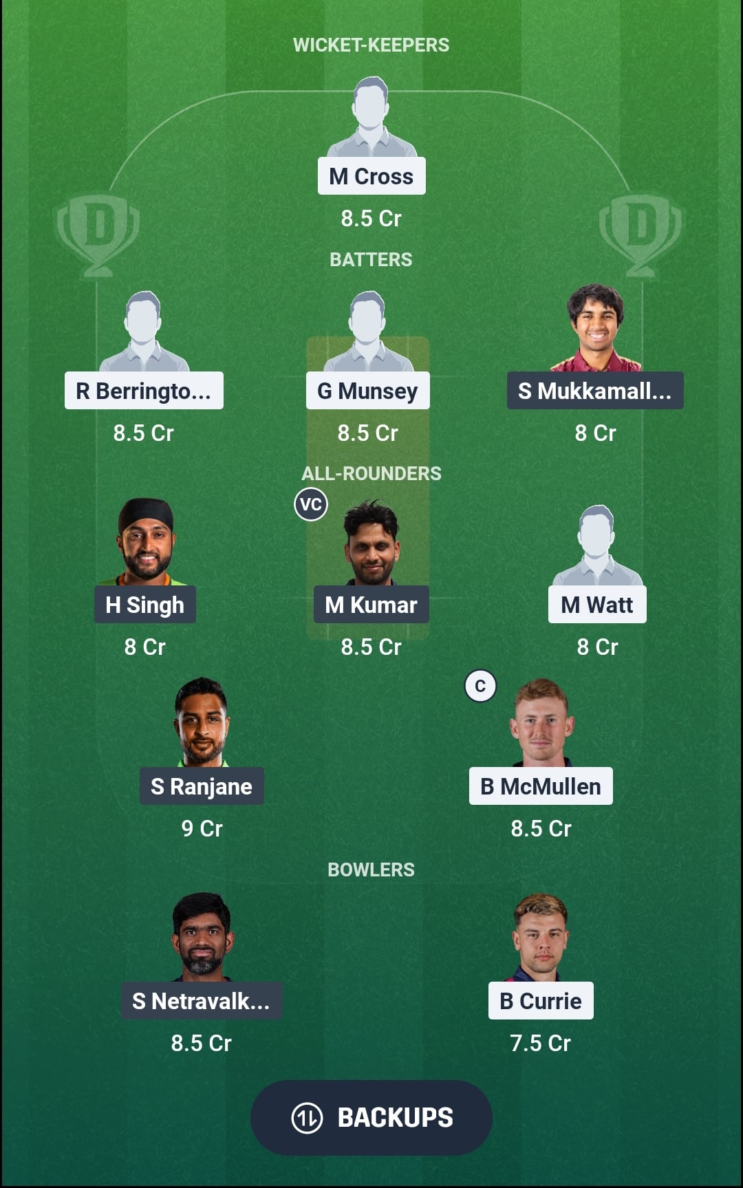 SCO vs USA Dream11 Prediction Fantasy Cricket Tips Dream11 Team ICC CWC League 2 ODI 2026