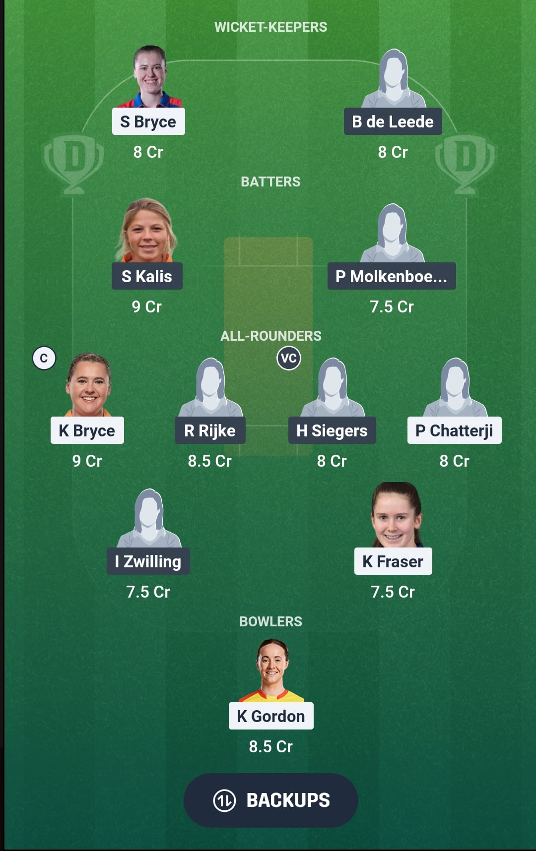 SCO vs NED Dream11 Prediction Fantasy Cricket Tips Dream11 Team Women Tri-Series in Scotland 2026