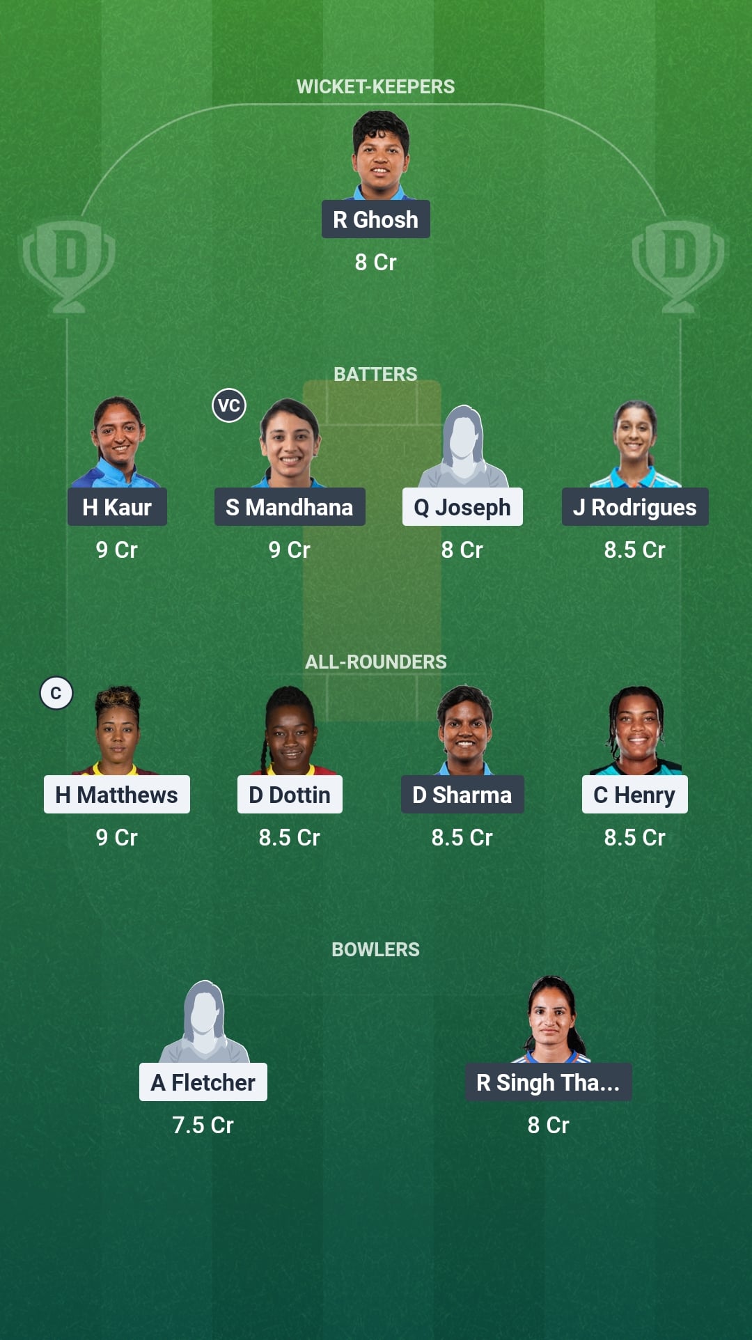 WI vs IND Dream11 Prediction Fantasy Cricket Tips Dream11 Team ICC Womens T20 World Cup Warm-up 2026